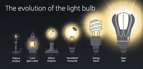Exploring the Different Types of LED Magic Light Bulbs: Linear, Flood, and Spotlights